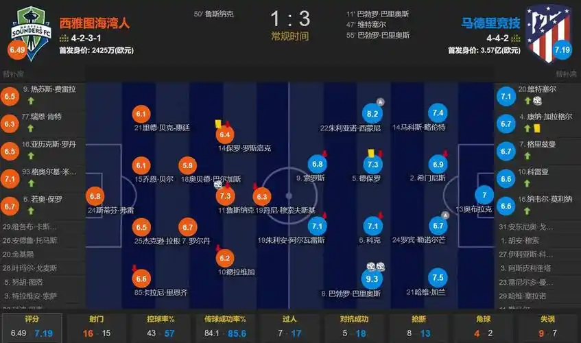 13年老臣成热刺福将！赛季仅2次出场：进2球+保持全胜